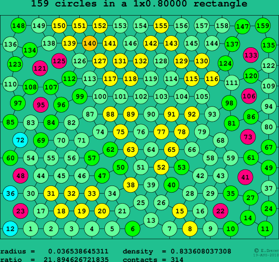 159 circles in a rectangle