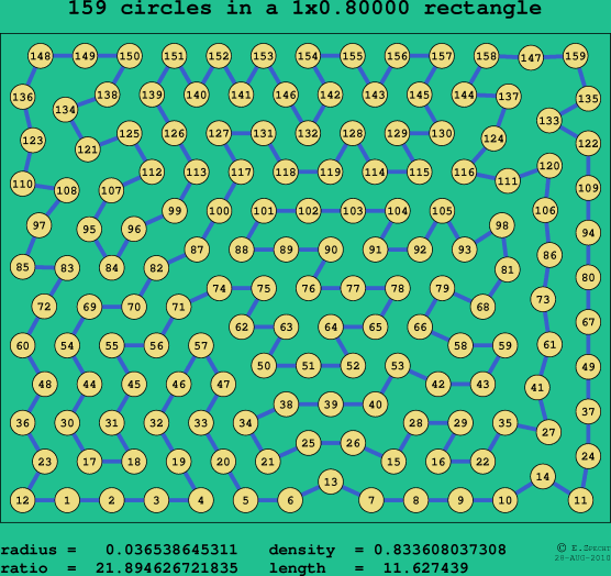 159 circles in a rectangle