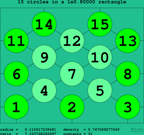 15 circles in a rectangle