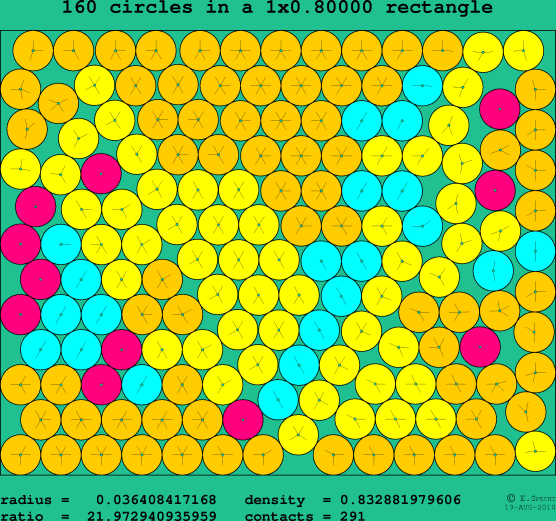 160 circles in a rectangle
