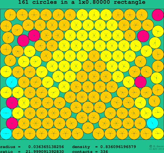 161 circles in a rectangle