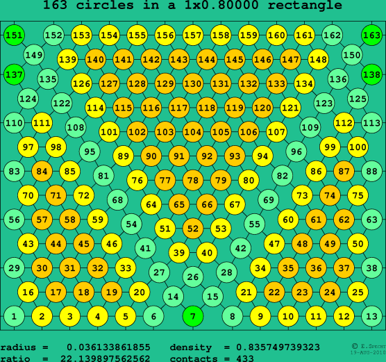 163 circles in a rectangle
