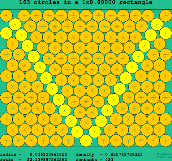 163 circles in a rectangle