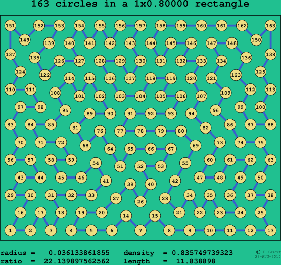 163 circles in a rectangle
