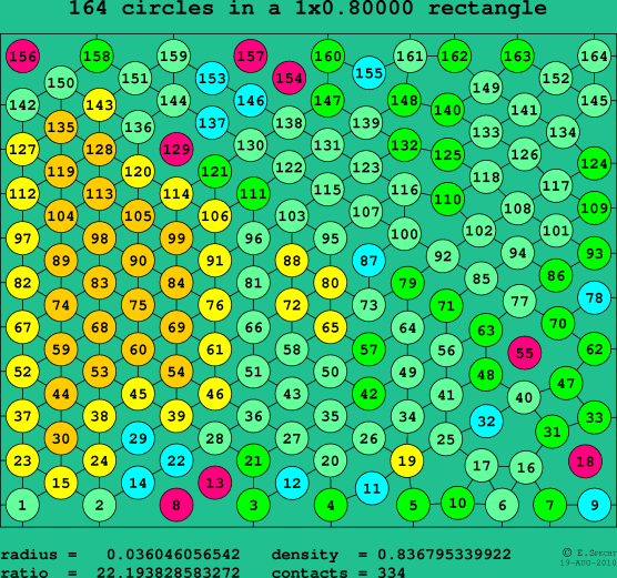 164 circles in a rectangle