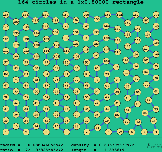 164 circles in a rectangle