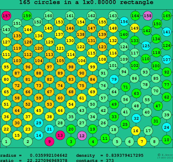 165 circles in a rectangle