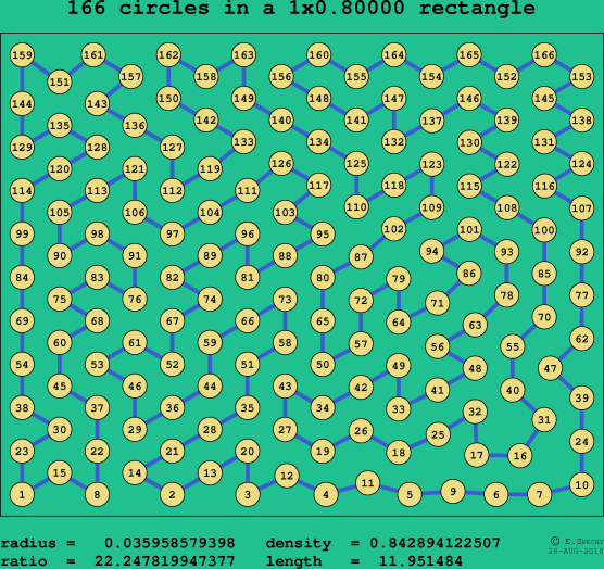166 circles in a rectangle