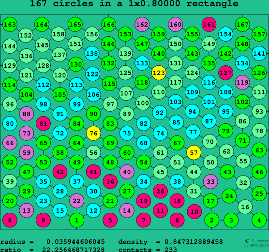167 circles in a rectangle