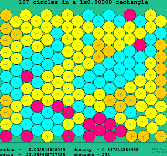 167 circles in a rectangle
