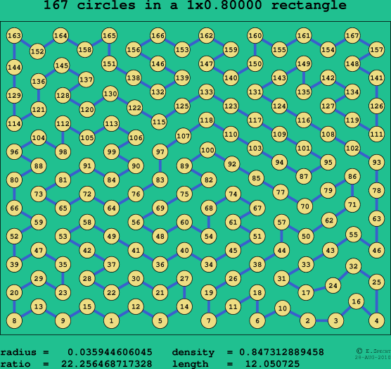 167 circles in a rectangle
