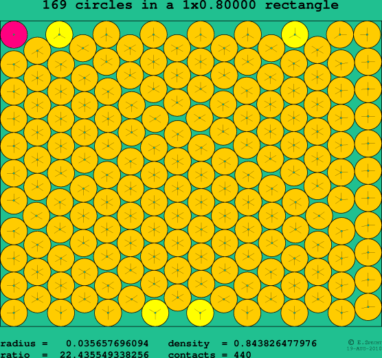 169 circles in a rectangle
