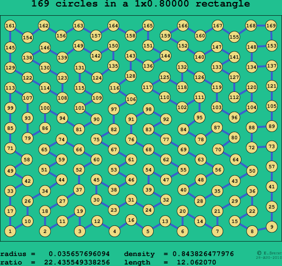 169 circles in a rectangle