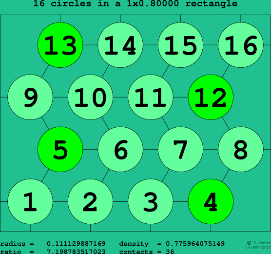 16 circles in a rectangle