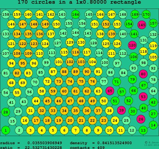 170 circles in a rectangle