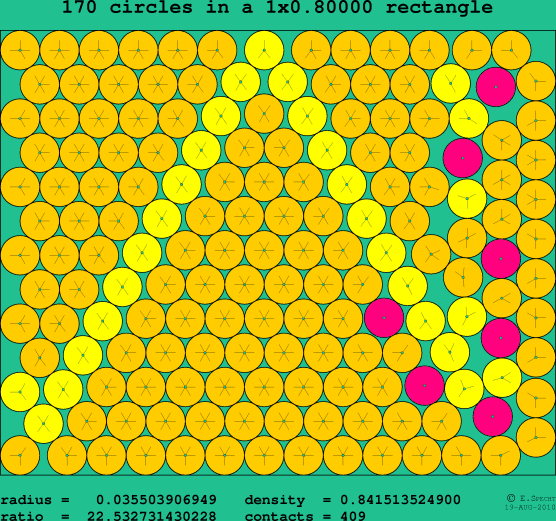 170 circles in a rectangle