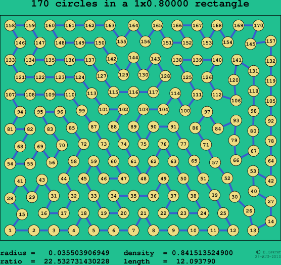 170 circles in a rectangle