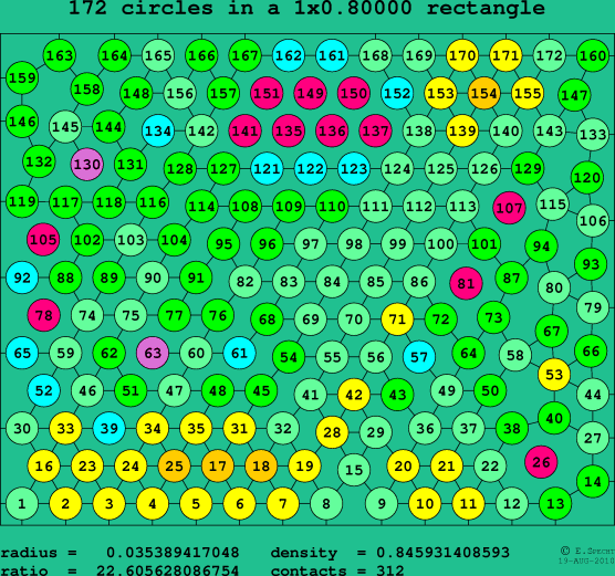 172 circles in a rectangle