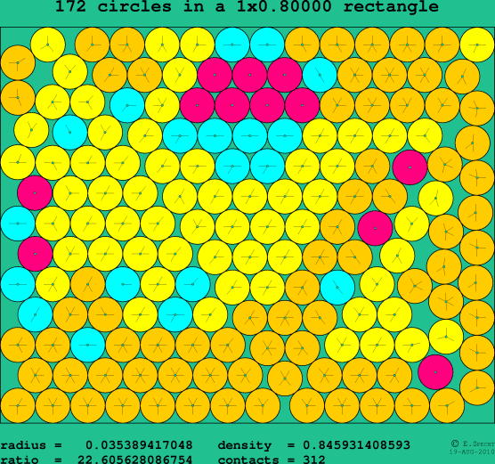172 circles in a rectangle