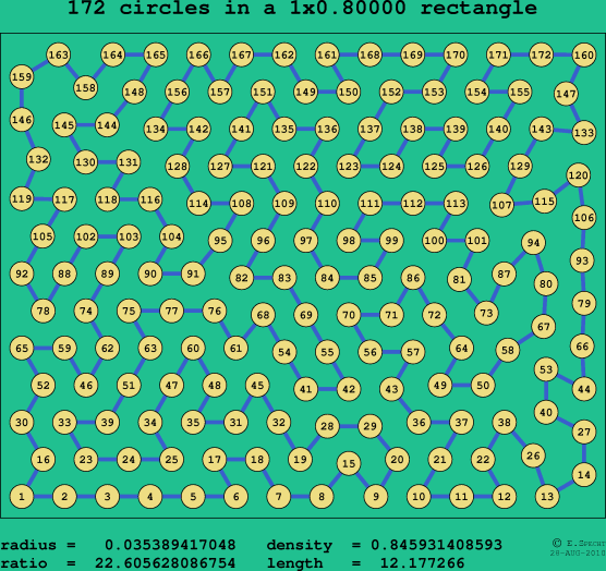 172 circles in a rectangle