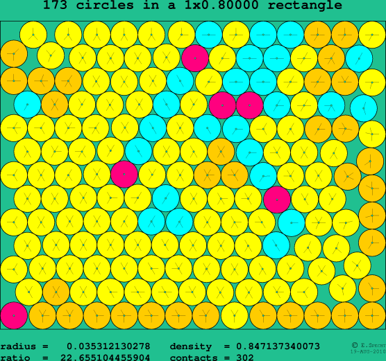 173 circles in a rectangle
