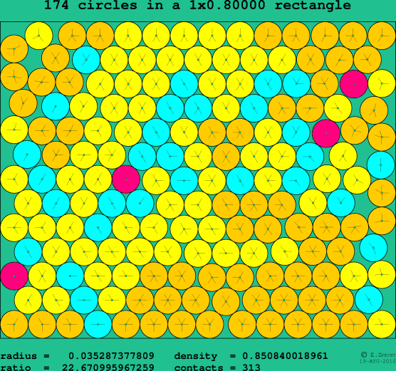 174 circles in a rectangle