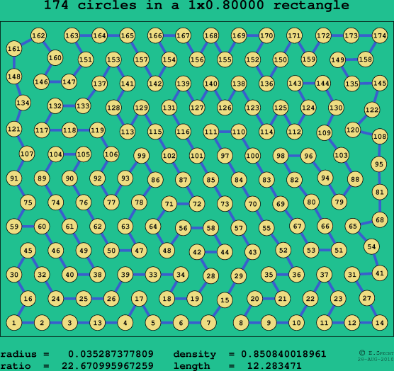 174 circles in a rectangle