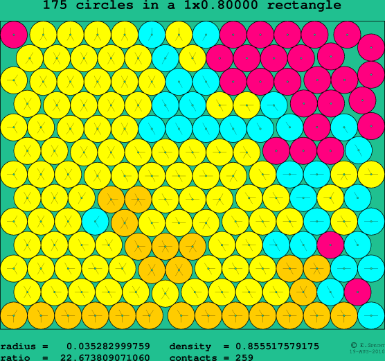 175 circles in a rectangle
