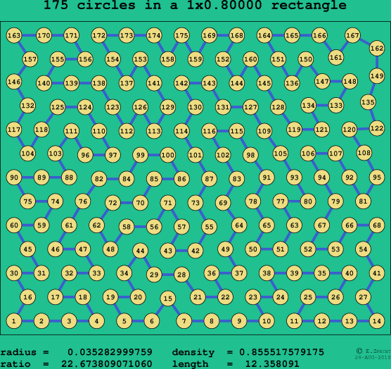175 circles in a rectangle