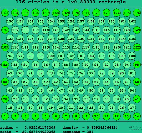 176 circles in a rectangle
