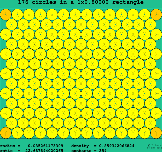 176 circles in a rectangle
