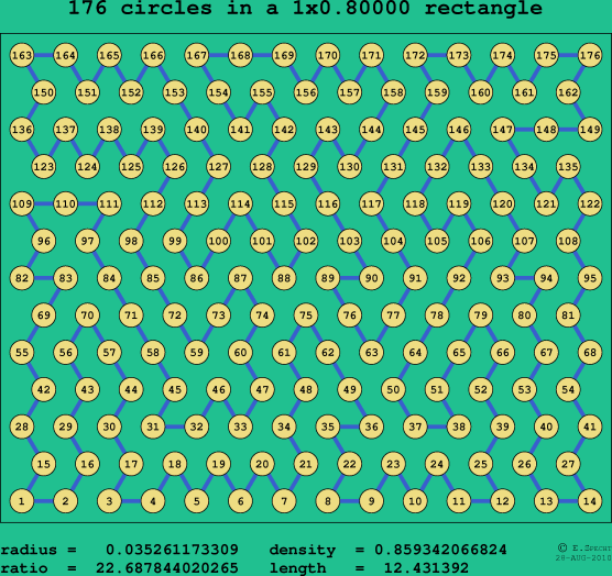 176 circles in a rectangle