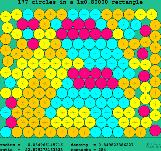 177 circles in a rectangle