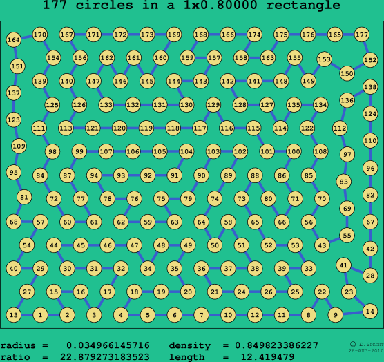 177 circles in a rectangle