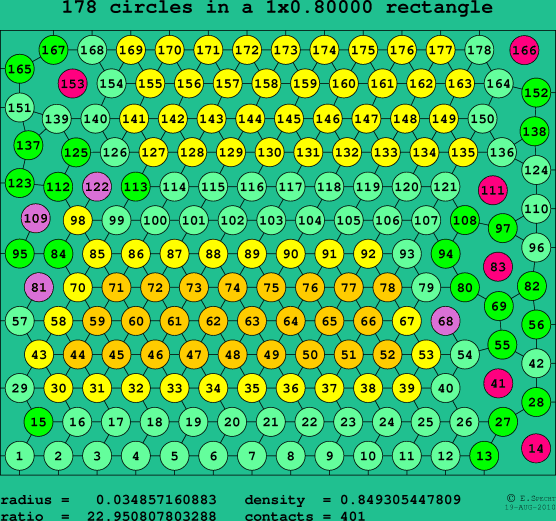 178 circles in a rectangle