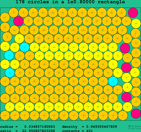 178 circles in a rectangle