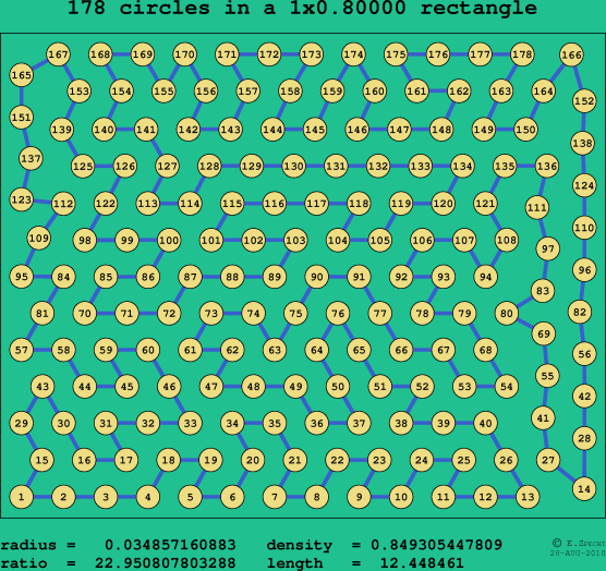 178 circles in a rectangle