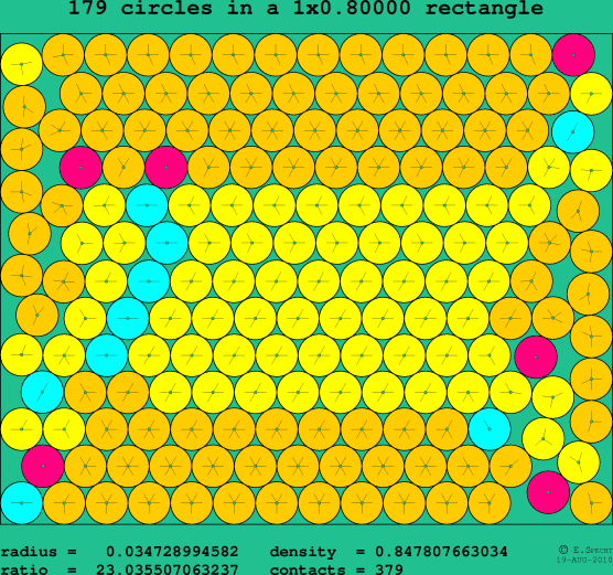 179 circles in a rectangle
