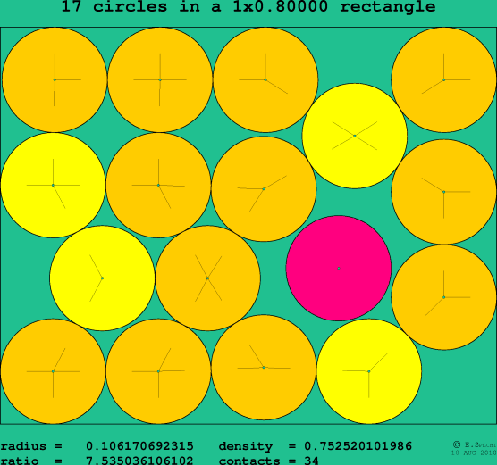 17 circles in a rectangle