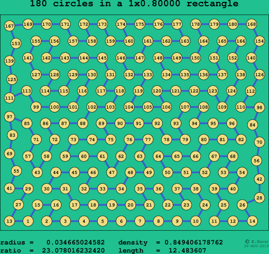 180 circles in a rectangle