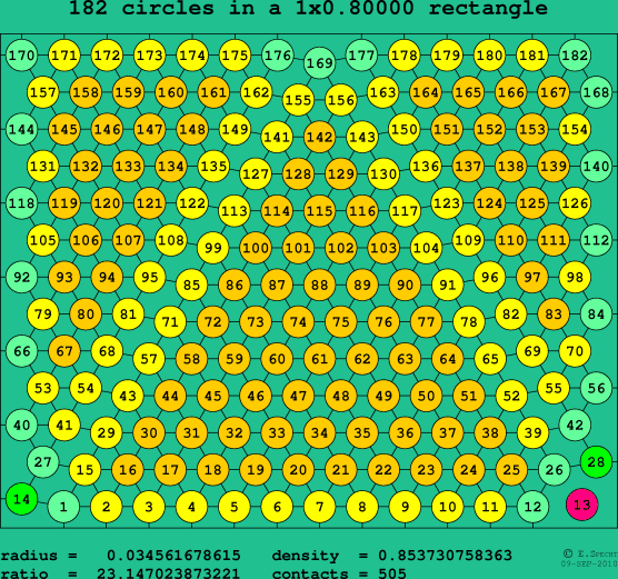 182 circles in a rectangle