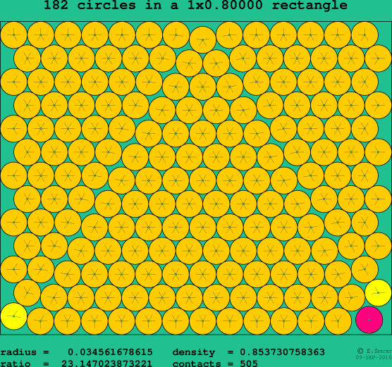 182 circles in a rectangle