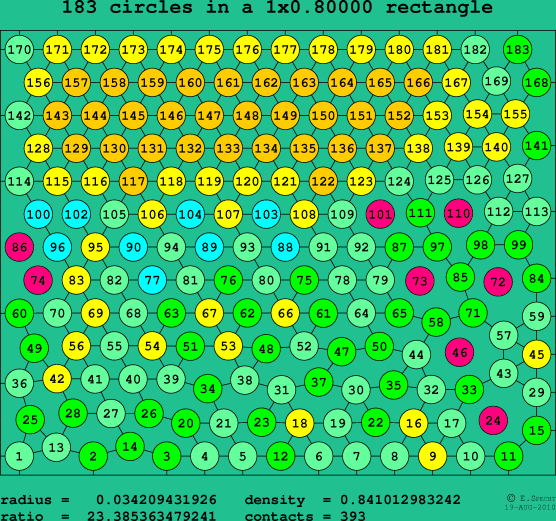 183 circles in a rectangle
