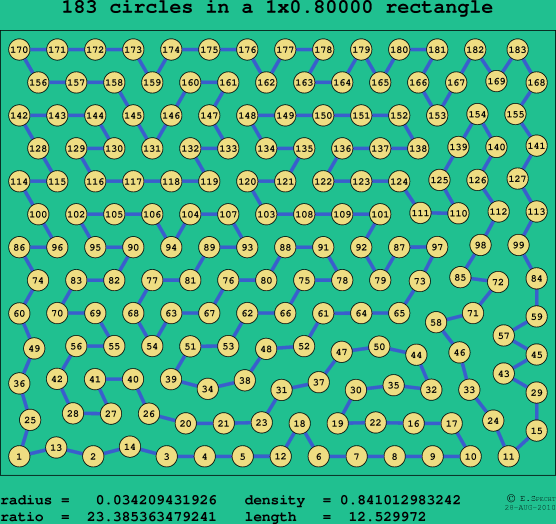 183 circles in a rectangle