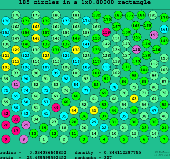 185 circles in a rectangle