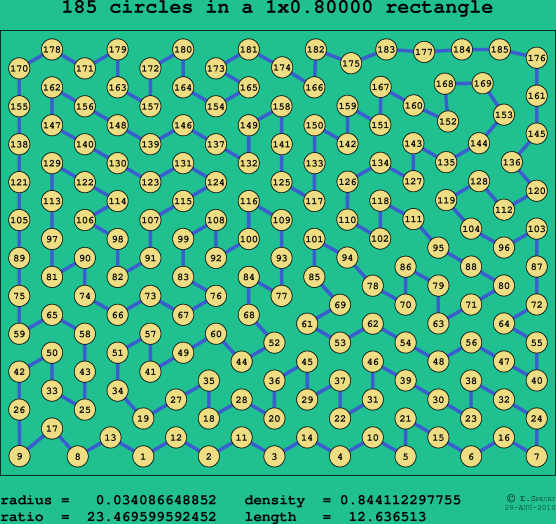185 circles in a rectangle