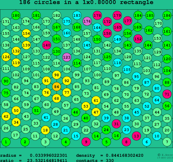 186 circles in a rectangle