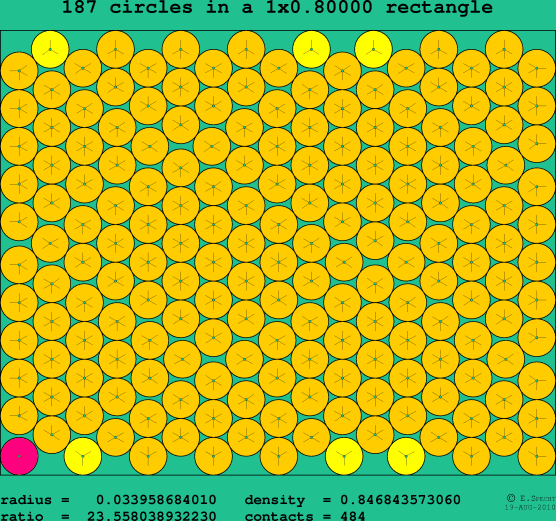 187 circles in a rectangle
