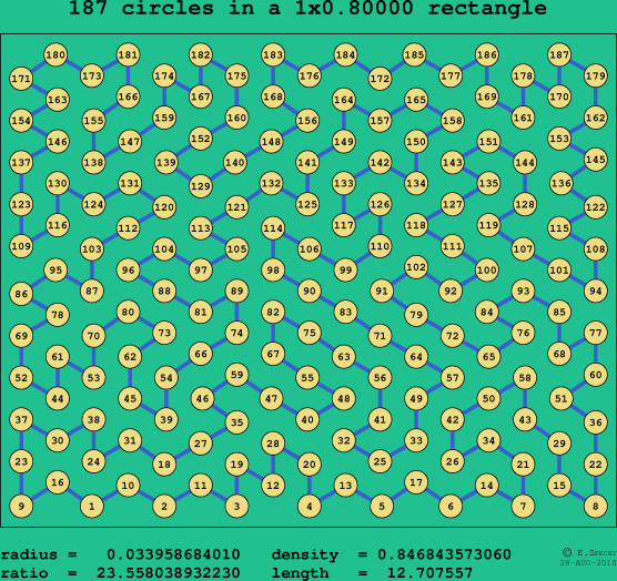 187 circles in a rectangle