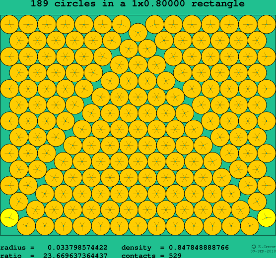 189 circles in a rectangle